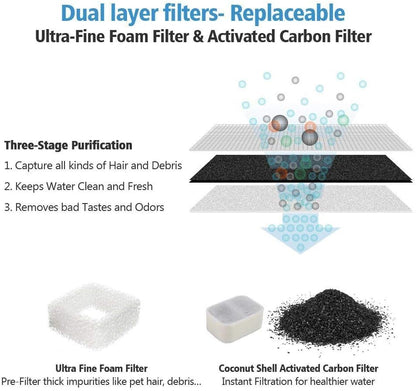 Premium Replacement Filters for Tritone & Fiumi Ceramic Pet Water Fountain - 8 Carbon & 4 Foam Filters Included