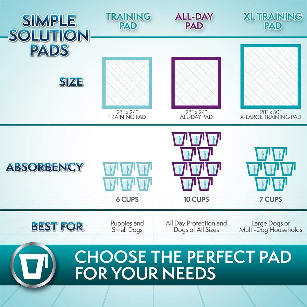 Extra Large Leak Proof Dog Pee Pads - Perfect for Puppy Potty Training - Disposable 28"X30" Size