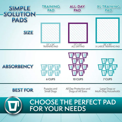 Extra Large Leak Proof Dog Pee Pads - Perfect for Puppy Potty Training - Disposable 28"X30" Size
