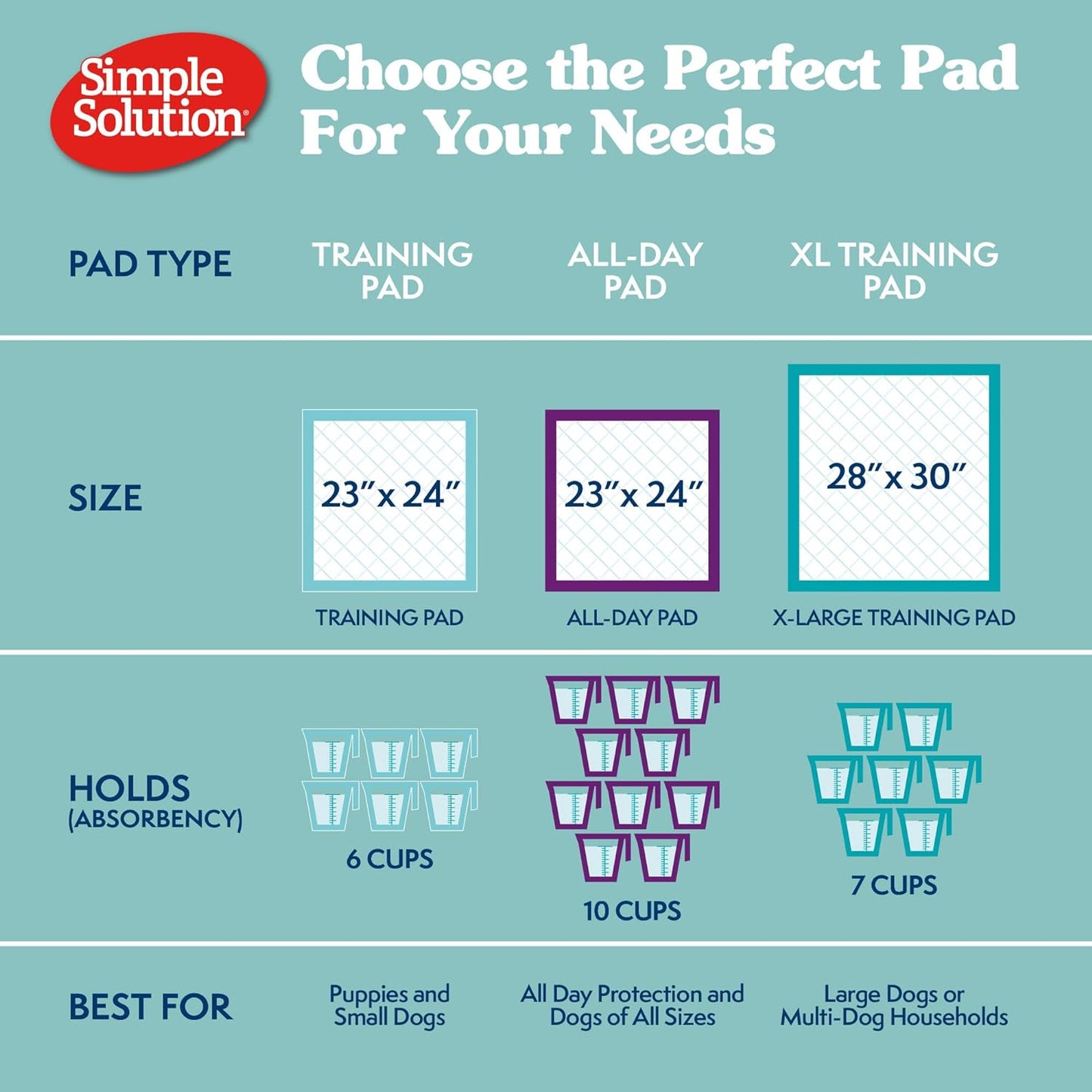 Extra Large Leak Proof Dog Pee Pads - Perfect for Puppy Potty Training - Disposable 28"X30" Size