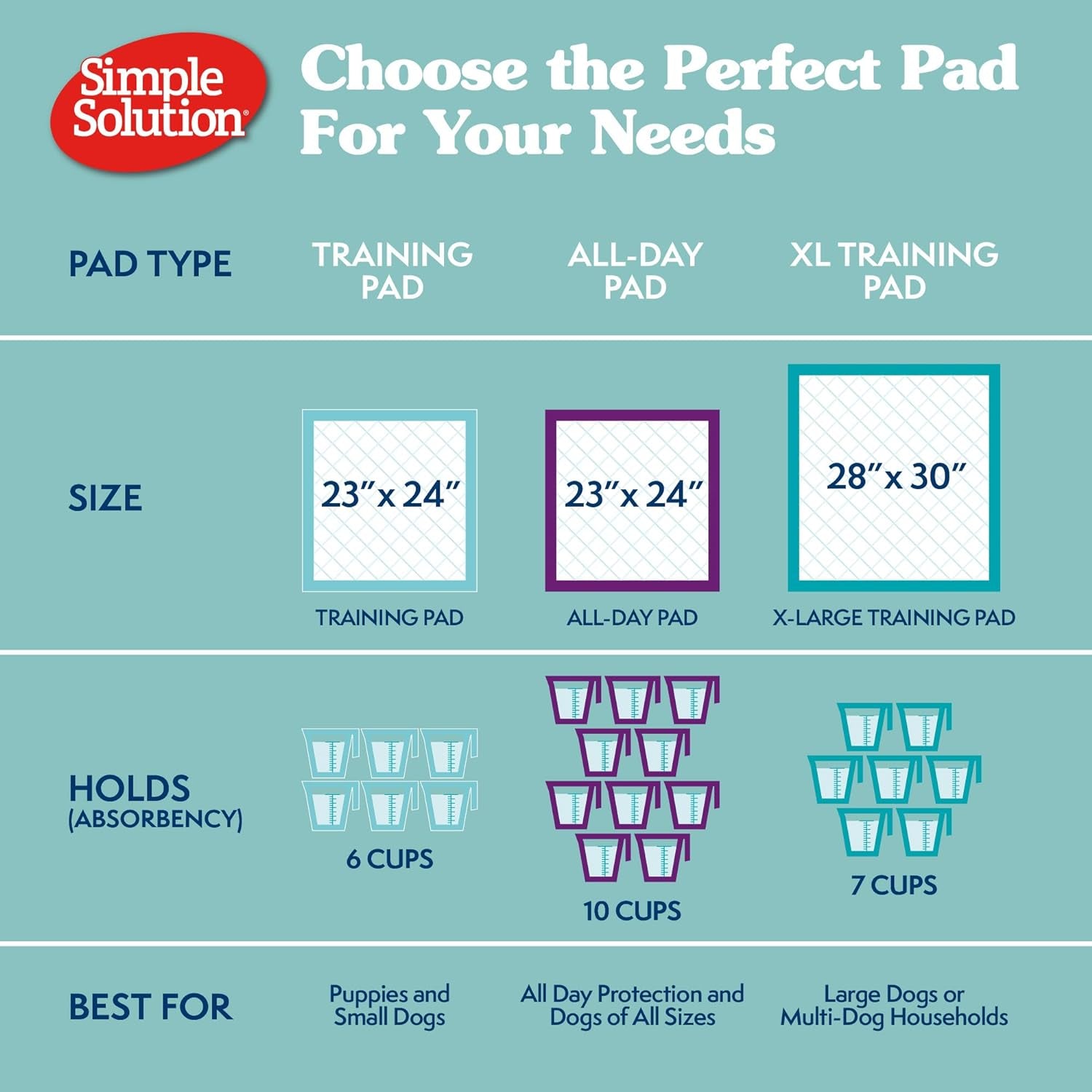 Extra Large Leak Proof Dog Pee Pads - Perfect for Puppy Potty Training - Disposable 28"X30" Size