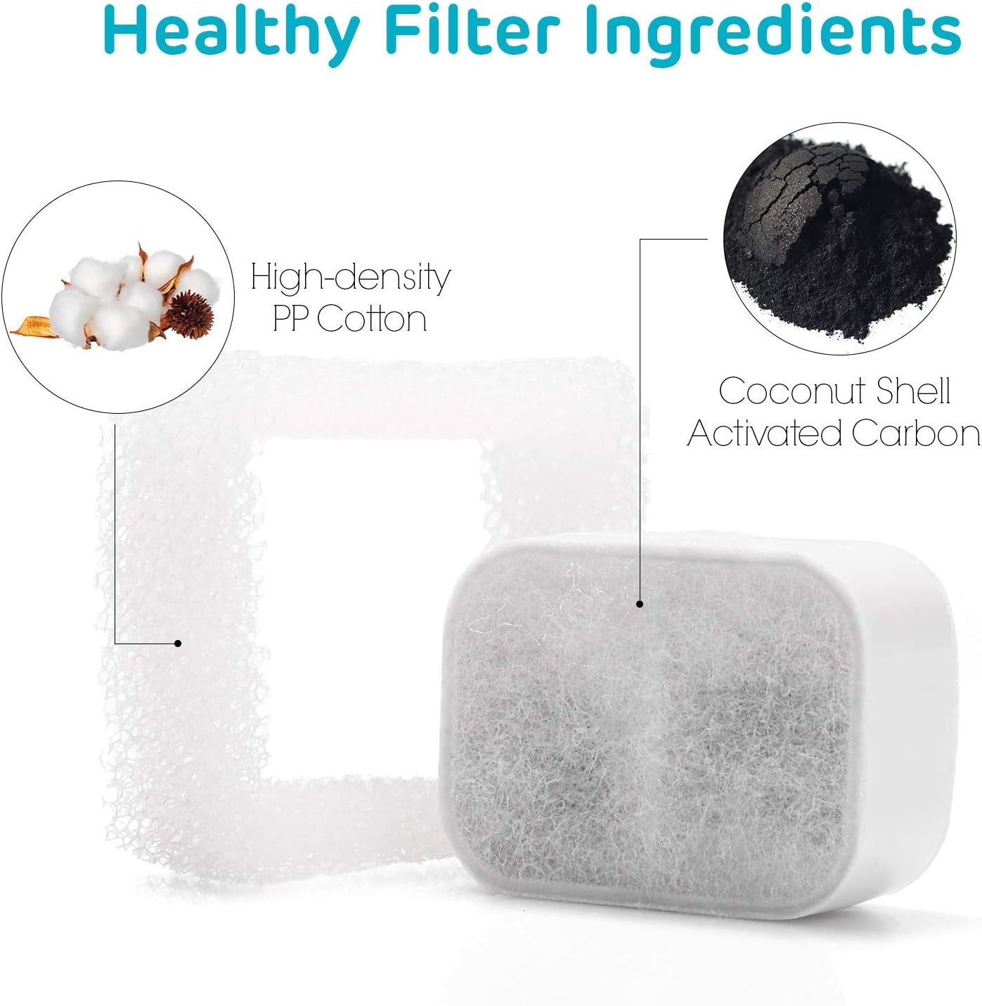 Premium Replacement Filters for Tritone & Fiumi Ceramic Pet Water Fountain - 8 Carbon & 4 Foam Filters Included