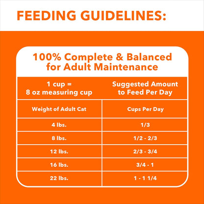 Proactive Health Adult Urinary Tract Healthy Dry Cat Food with Chicken, 16 Lb. Bag