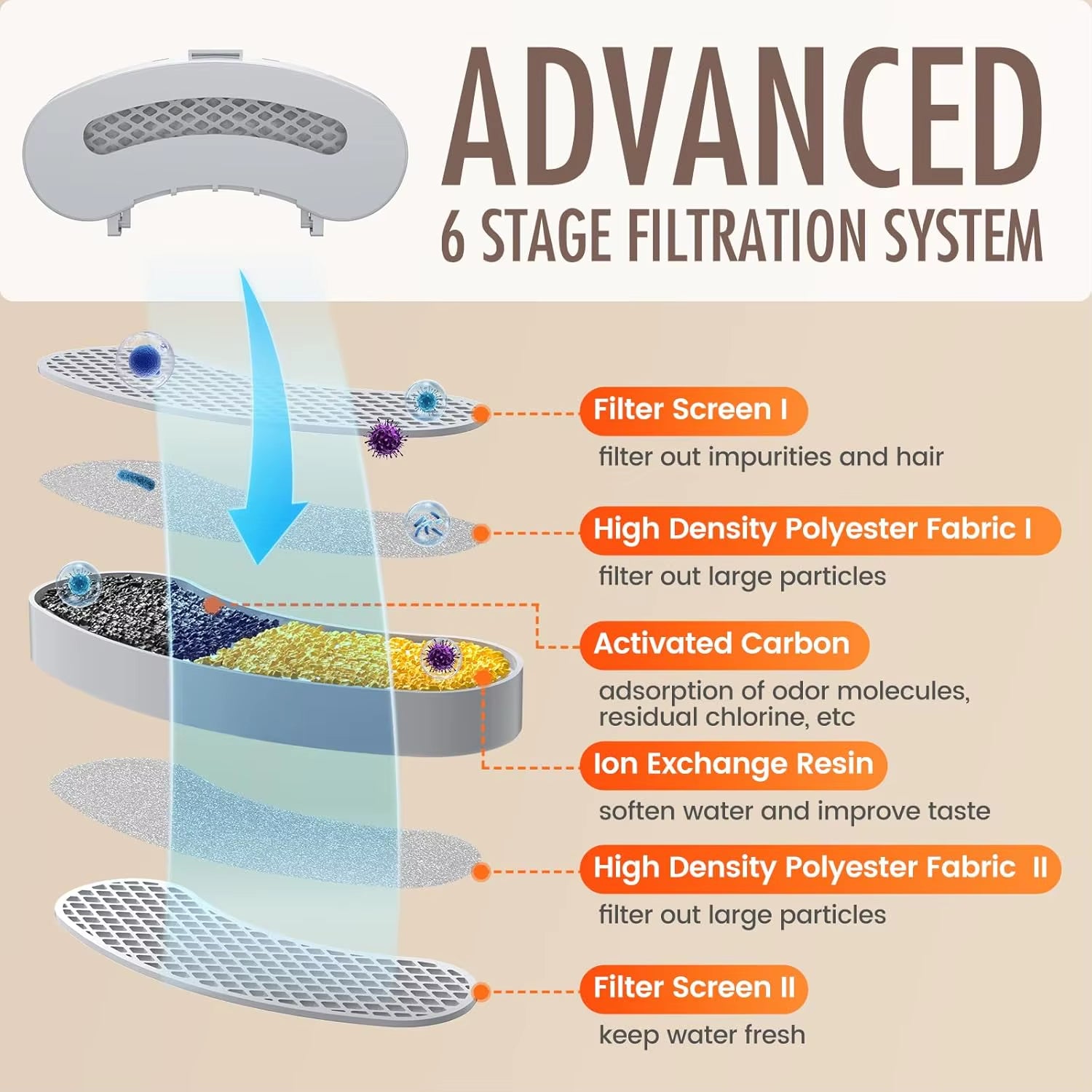 Cat Water Fountain,3.2L,Pet Water Dispenser with Filter,Dog Drinking Fountain for Cats,Ultra Quiet Water Pump