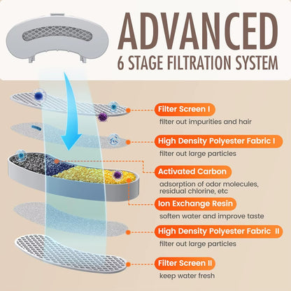 Cat Water Fountain,3.2L,Pet Water Dispenser with Filter,Dog Drinking Fountain for Cats,Ultra Quiet Water Pump